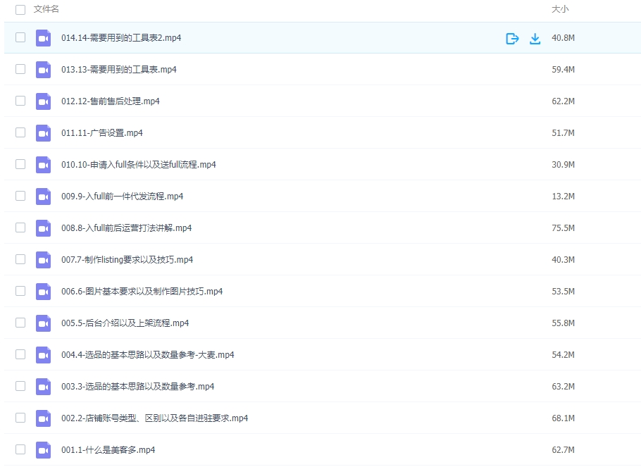图片[2]-美客多从0-1运营保姆级教程-常盈社-官方网站