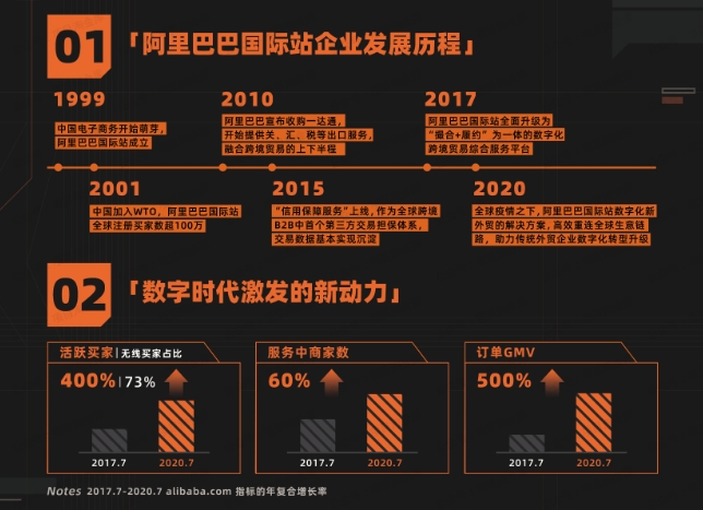 跨境半日谈，阿里国际站系列课