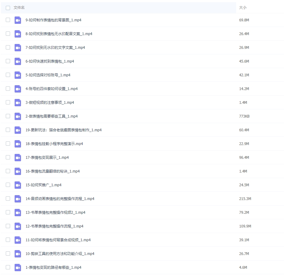 图片[2]-表情包运营实操系列课-常盈社-官方网站