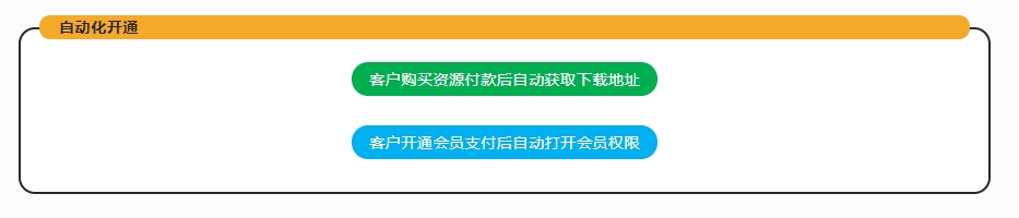 图片[4]-可月入3w+的网创虚拟资源站-常盈社-官方网站